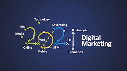 We provide a 2021 marketing strategy in this blog