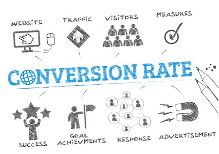what are website conversions? This is when a visitor comes to your website and performs a desired action.